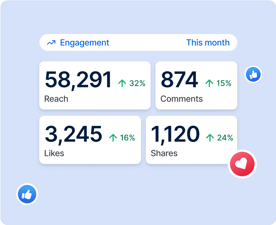 Performance Tracking & Optimization