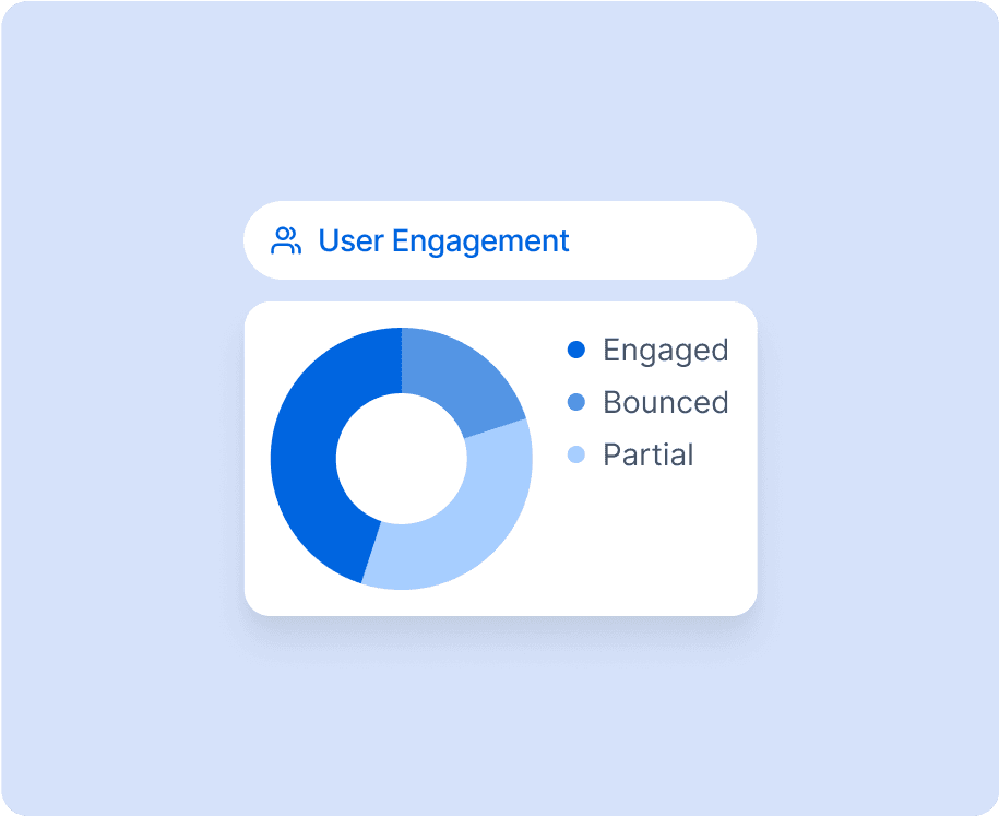 User Behavior Analysis